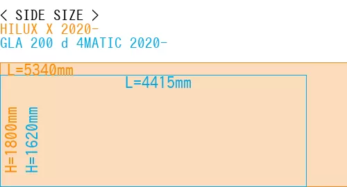 #HILUX X 2020- + GLA 200 d 4MATIC 2020-